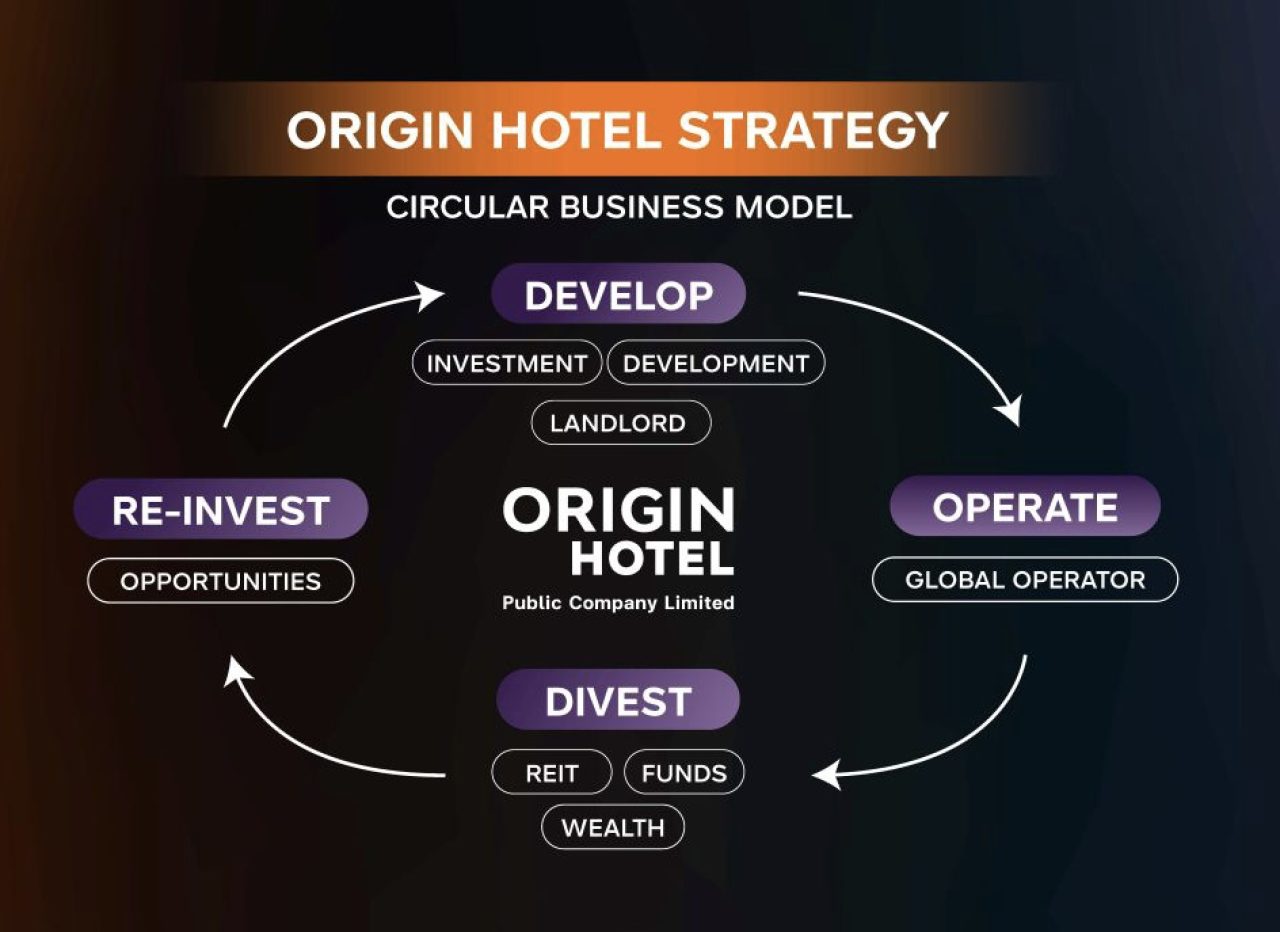 ออริจิ้น