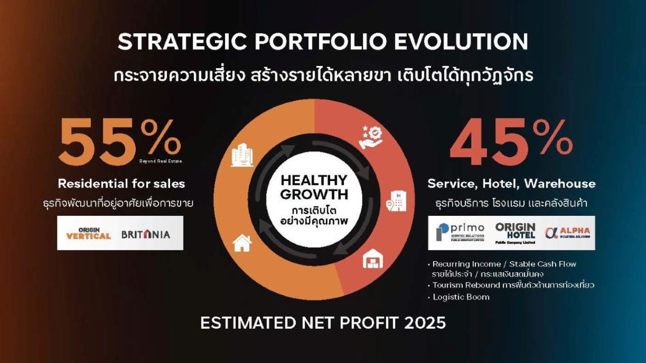 ออริจิ้น