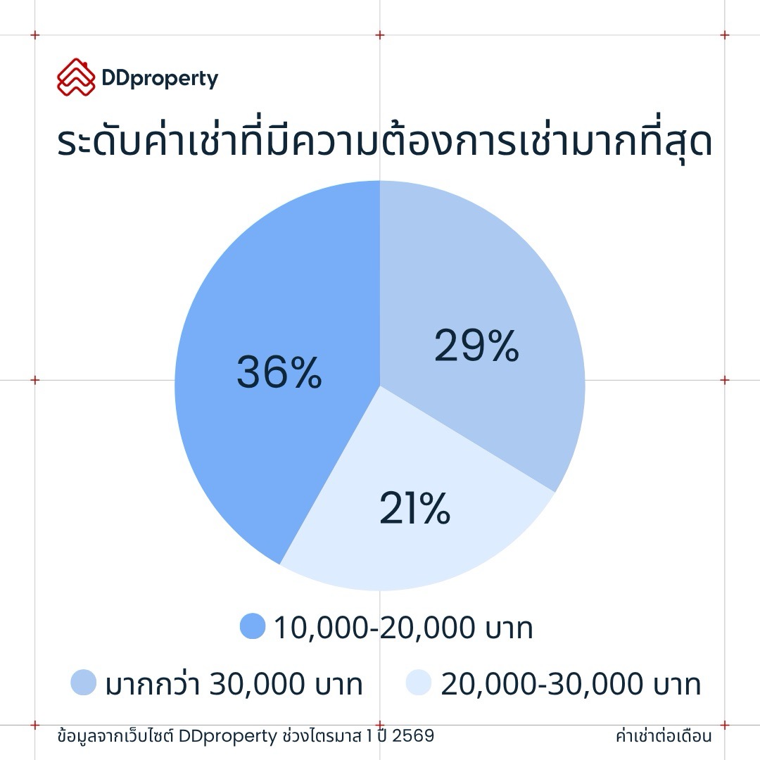 Copy of Social Post Templates Red xpx