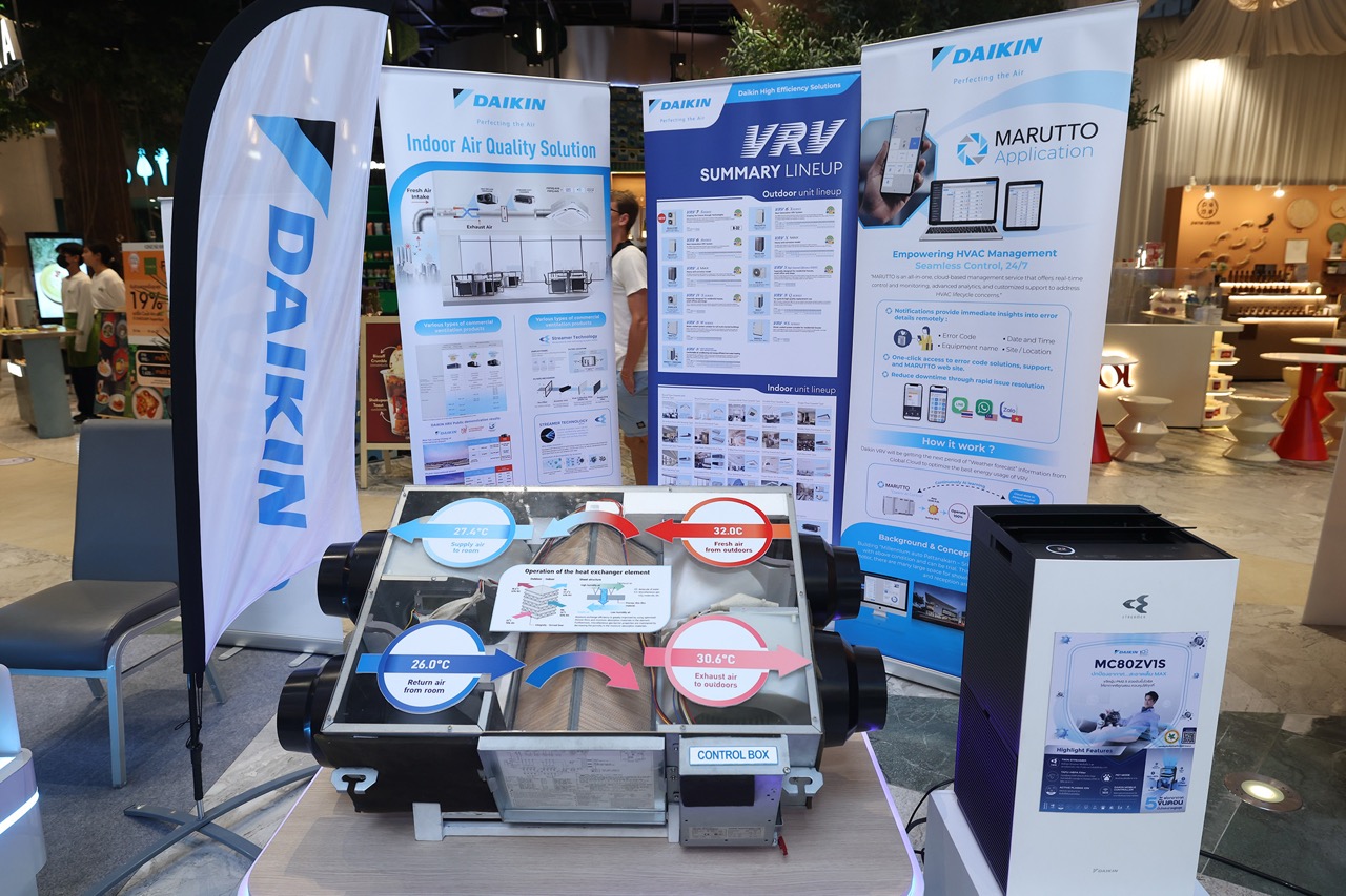 Daikin () ขนาดใหญ่