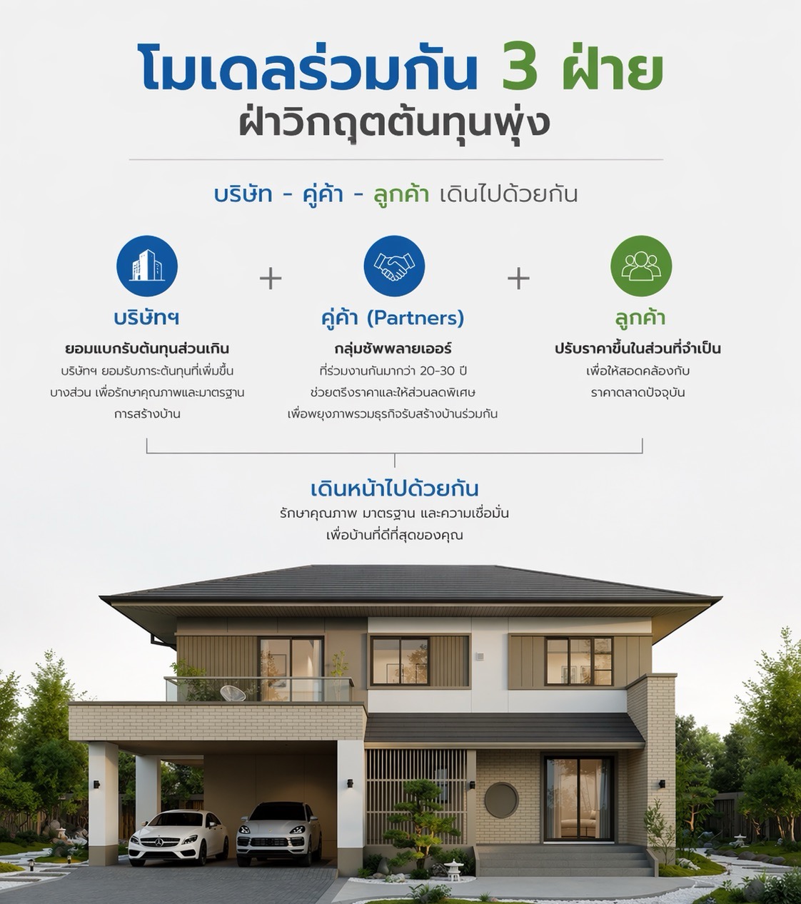 Info กราฟฟิกขนาดใหญ่