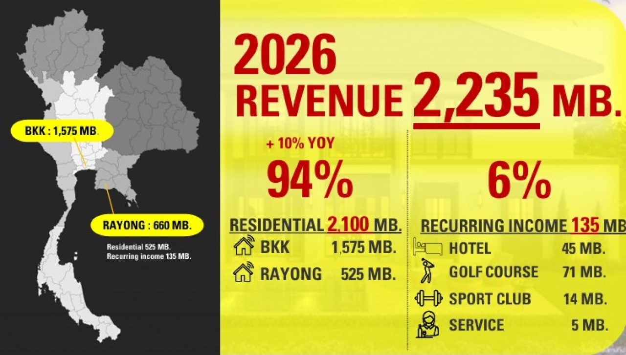 อีสเทอร์สตาร์