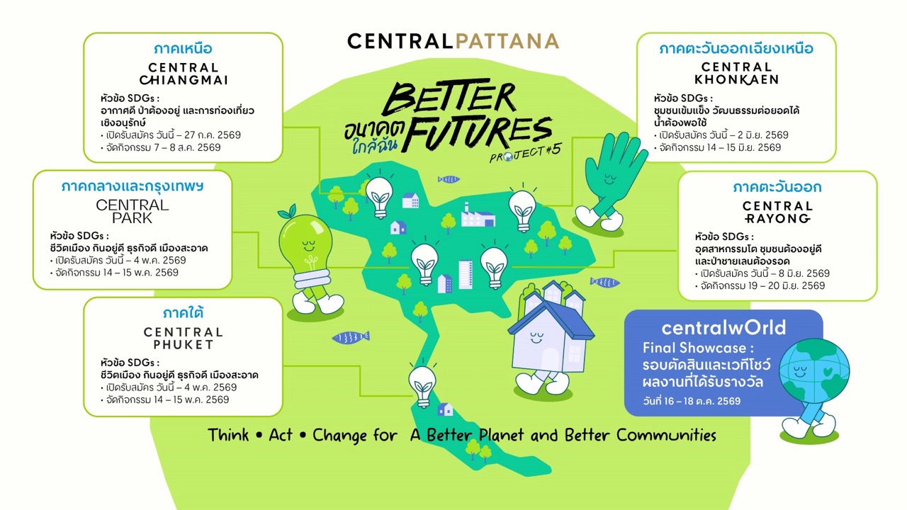 Central Pattana ขนาดใหญ่