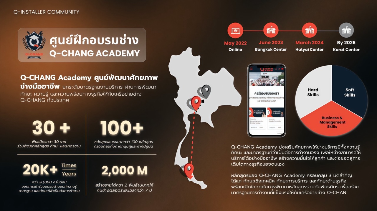 MOU Q CHANG x DSD () ขนาดใหญ่