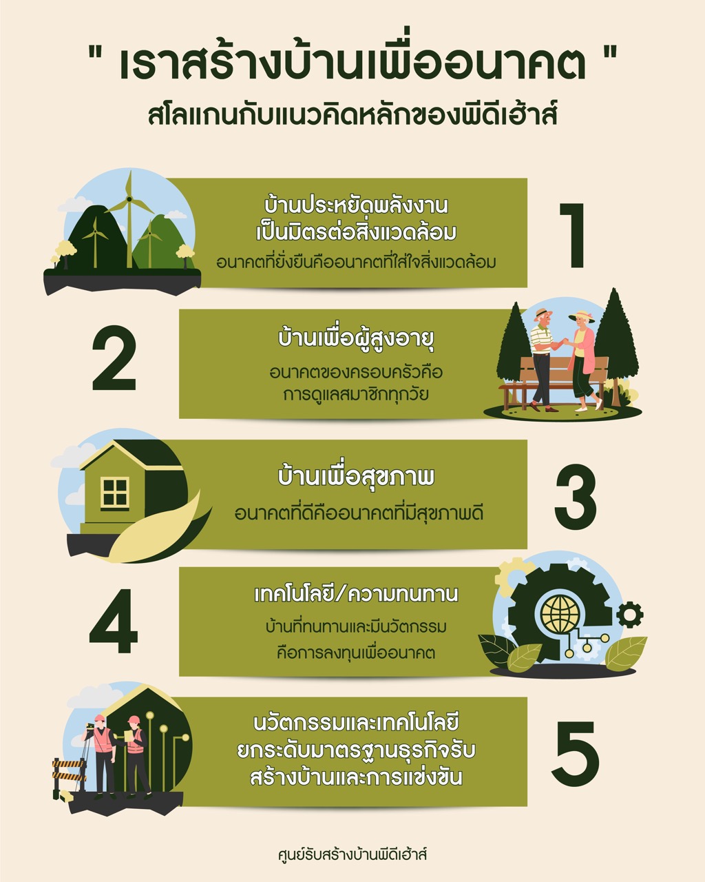 info สโลเเกนเเละเเนวคิดของพีดีเฮ้าส์