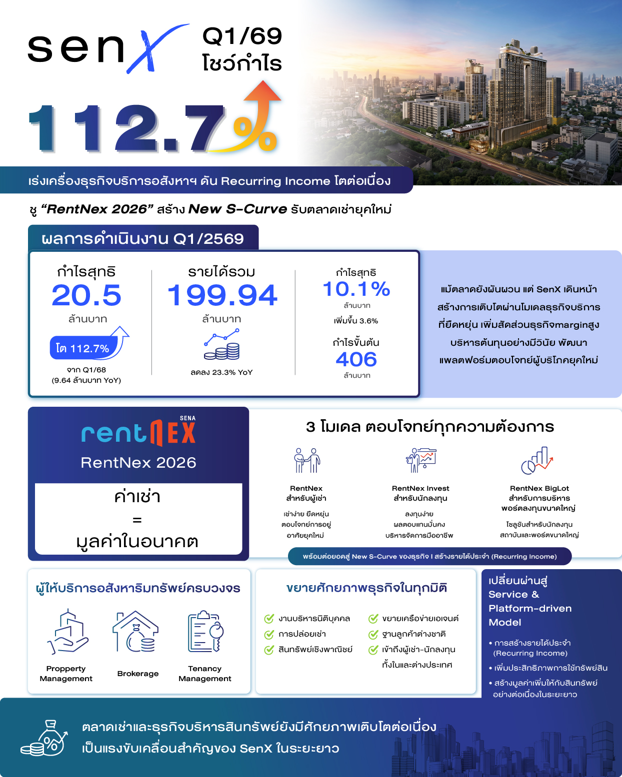 ผลประกอบการปี SenX Q