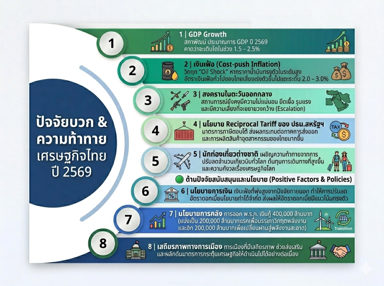 ปัจจัยบวก ลบ Q