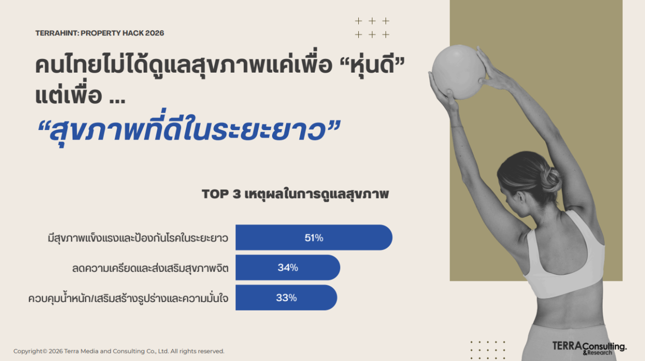 สำรวจ เวลเนส ปี สุขภาพ