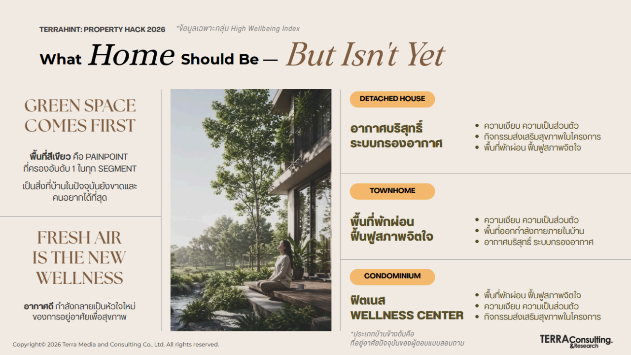 สำรวจ เวลเนส ปี สุขภาพ