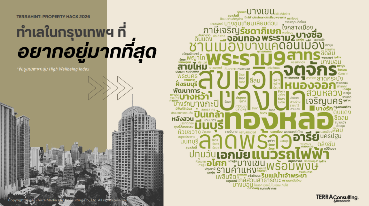 สำรวจ เวลเนส ปี สุขภาพ