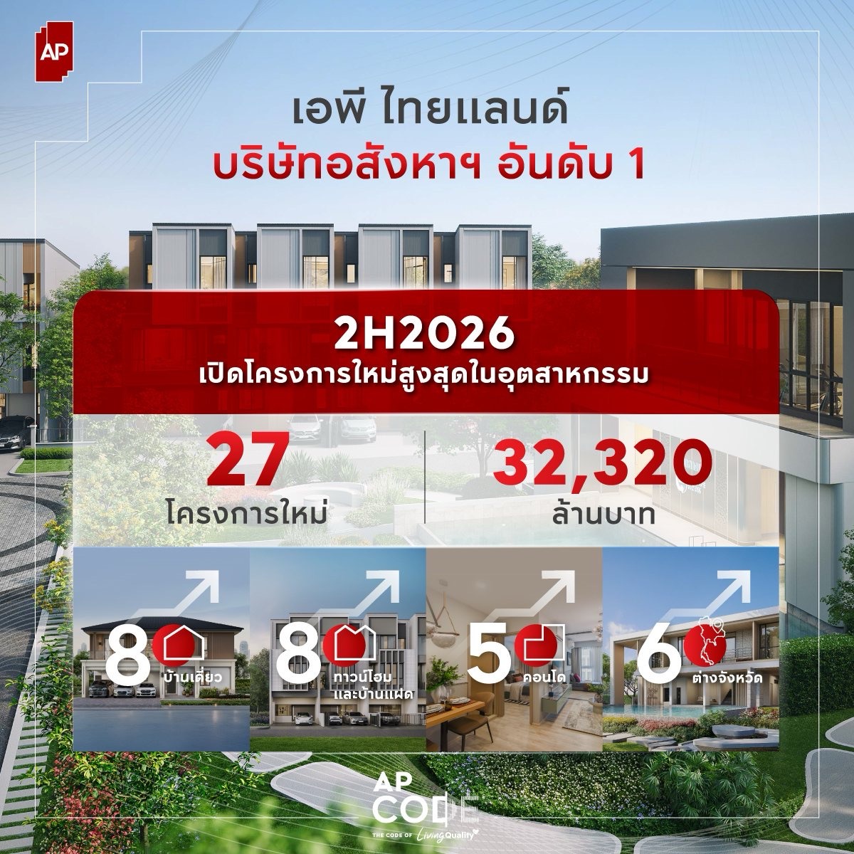AP H Business Plan ขนาดใหญ่