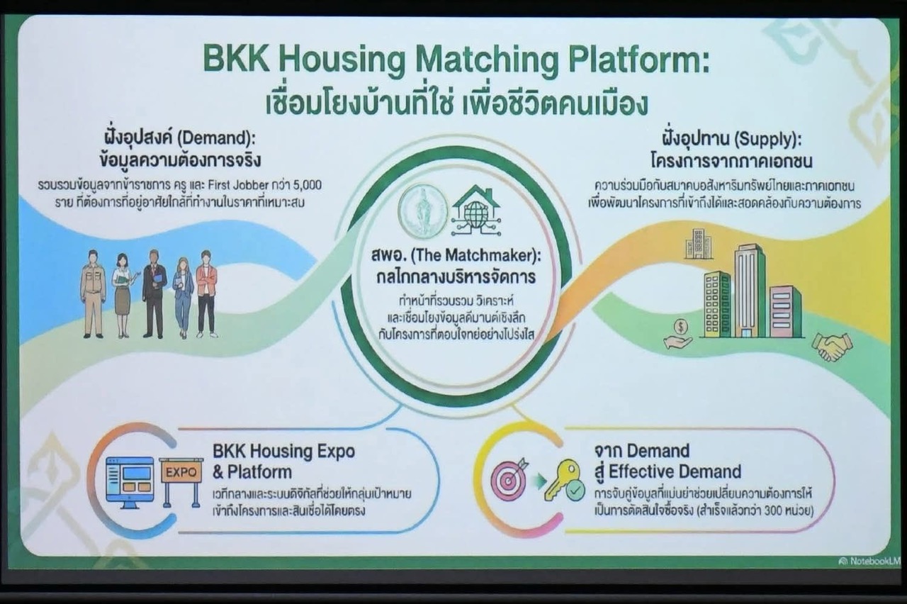 BKK Housing Platform () ขนาดใหญ่