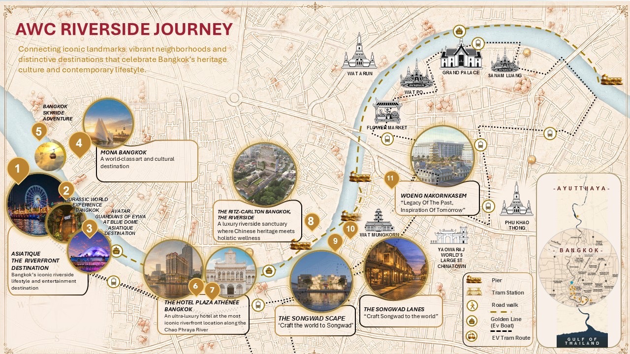 AWC Riverside Journey ขนาดใหญ่