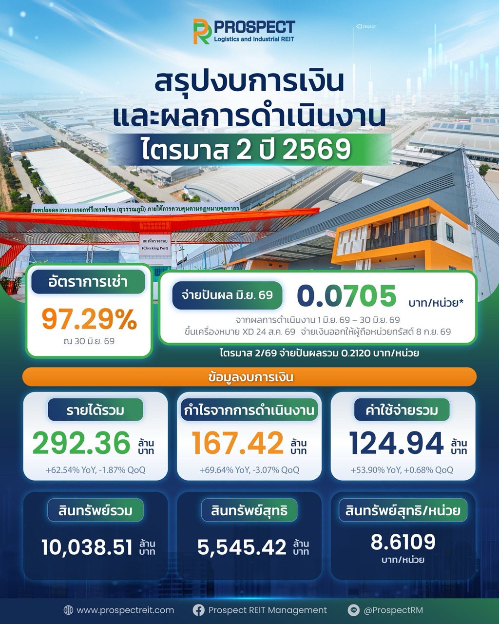 Infographic PROSPECT REIT Q Performance ขนาดใหญ่