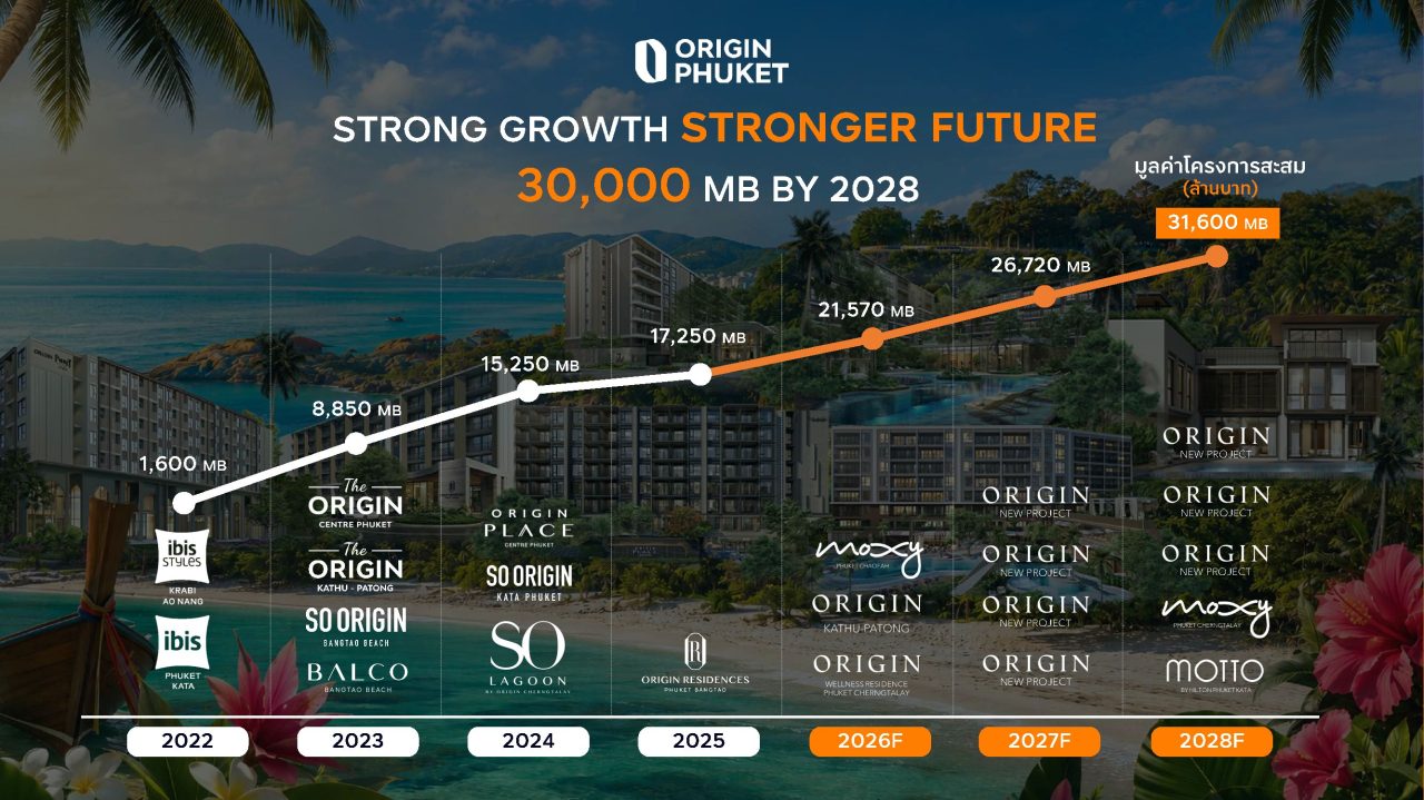 Origin Phuket ออริจิ้น ภูเก็ต