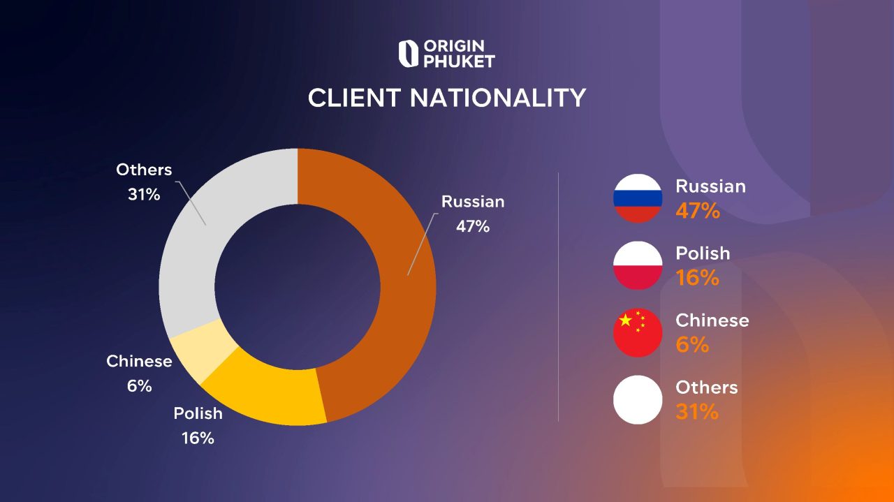 Origin Phuket ออริจิ้น ภูเก็ต